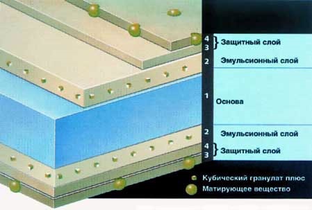 Рентгеновская пленка Agfa Structurix D7 Pb Rollpac 100 мм x 90 м особенности