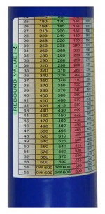 Измерители прочности бетона PCE-HT-225A