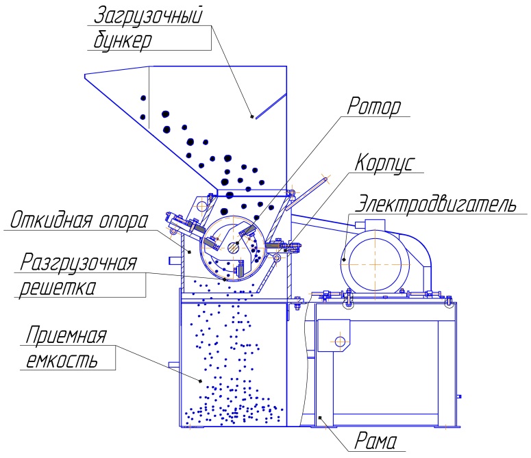 Роторные дробилки схема